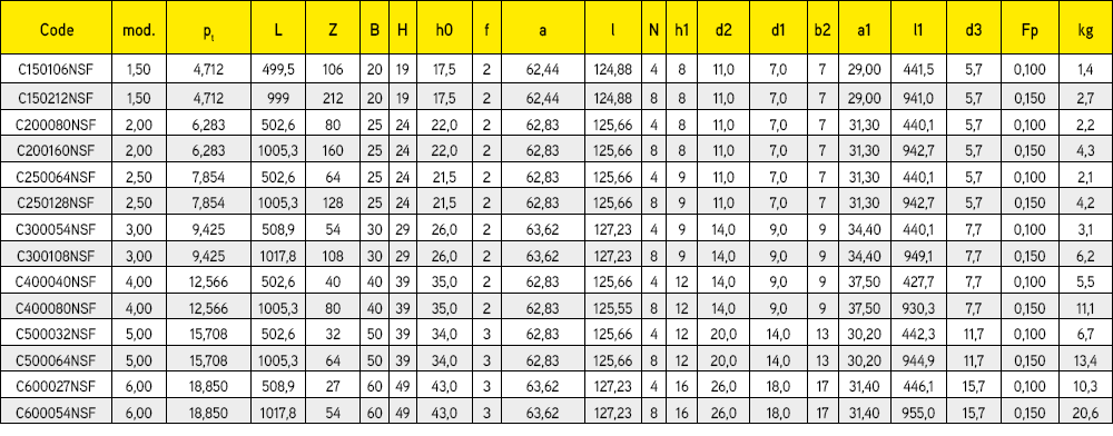 NSF cremagliere passo modulare
