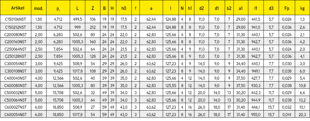 NST Präzisions-zahnstange Q6