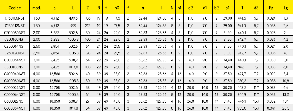 NST cremagliere passo modulare